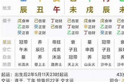 官印劫|流年是官印劫是什么意思